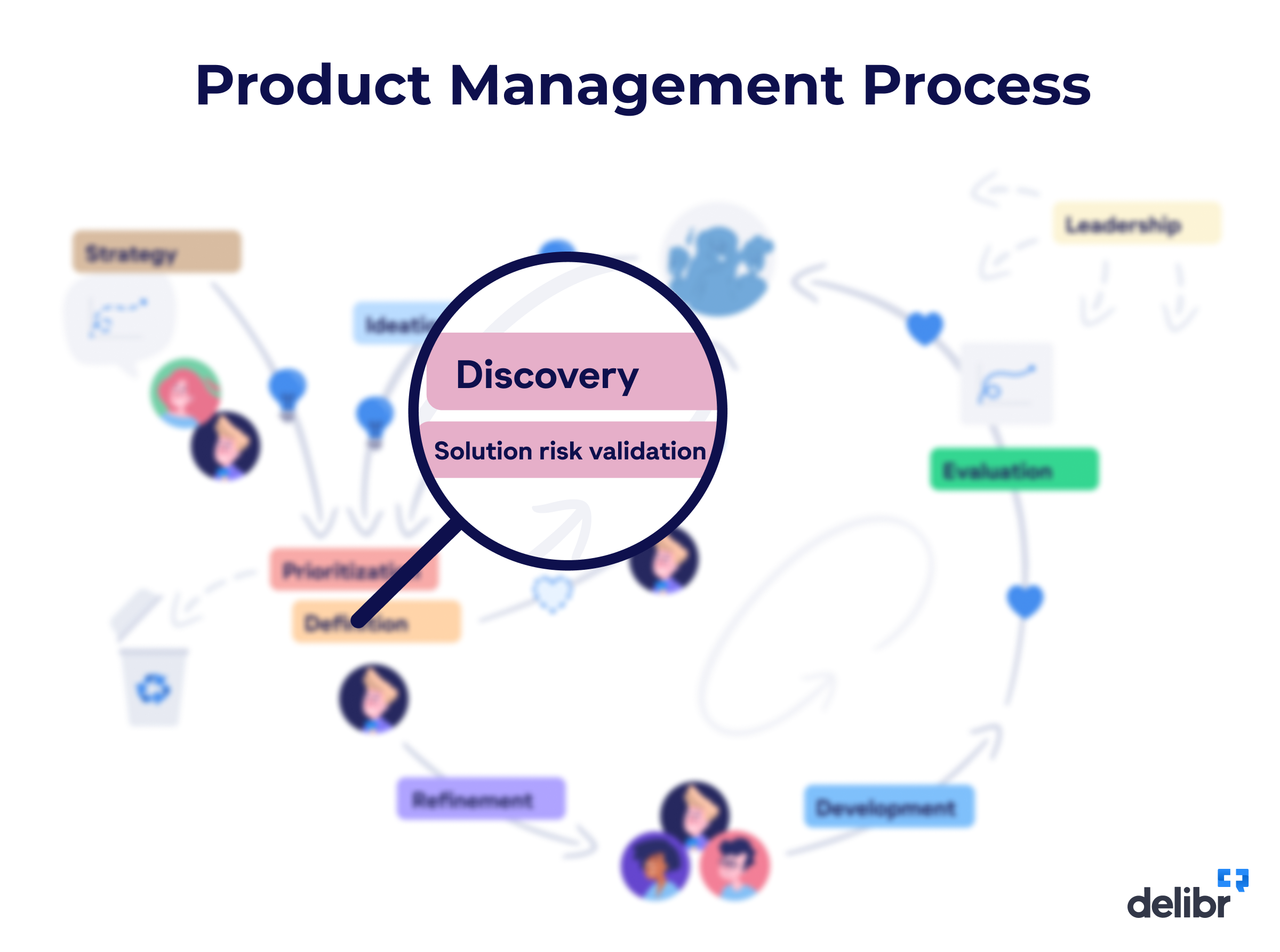 Assumption mapping Delibr PM Glossary